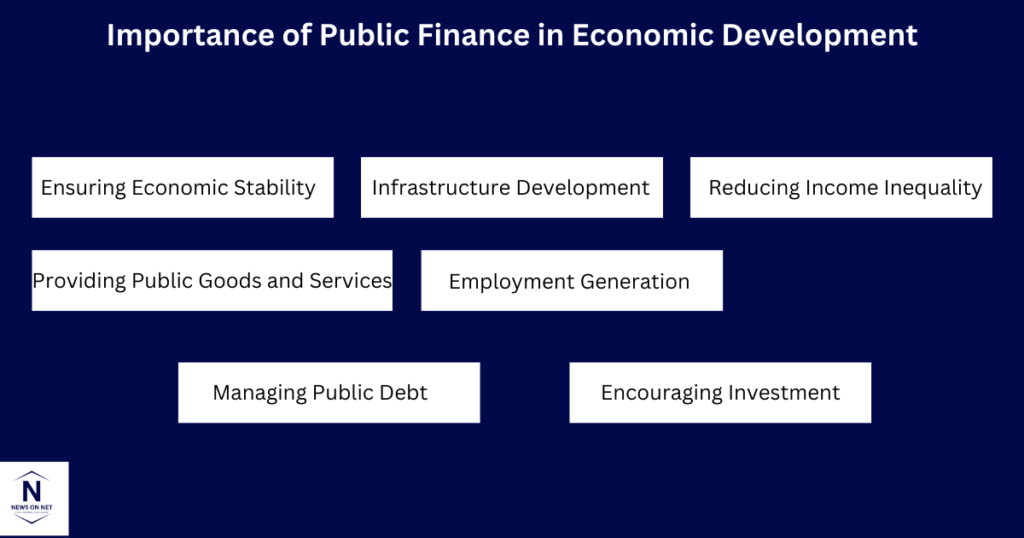 What is Public Finance? & Importance, Types in Economic Development