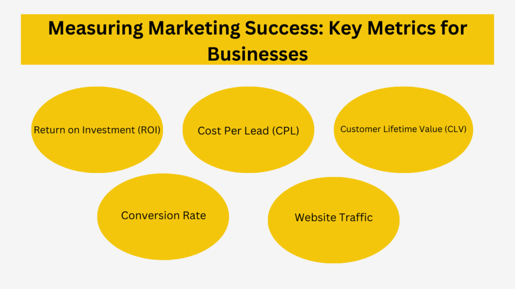 Importance of Marketing for Business: 5 Core Elements for Success