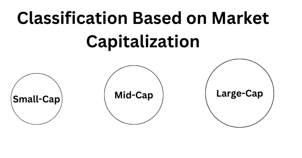 Classification Based on Market Capitalization
