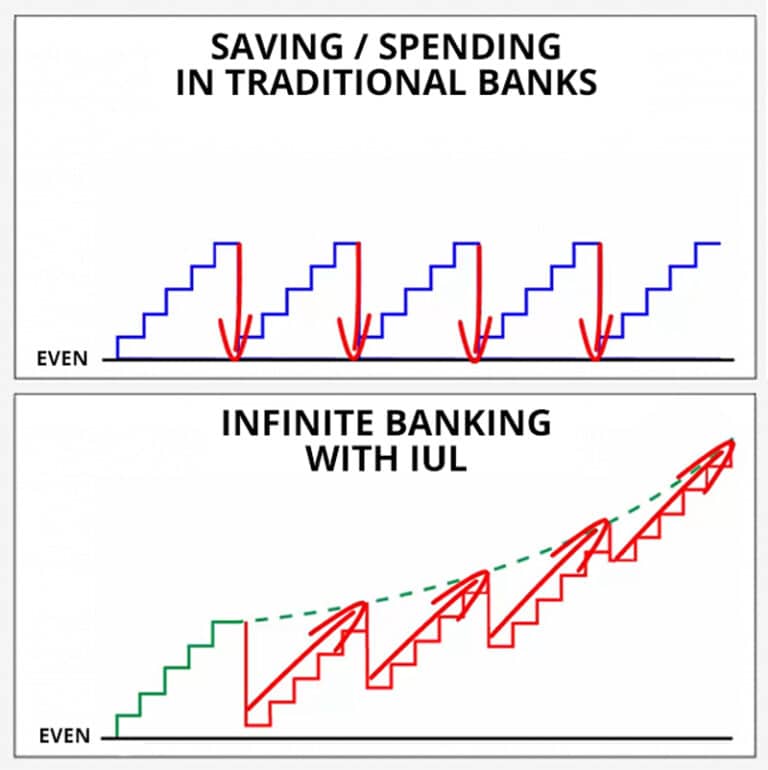 Understanding Participation Rates in IULs